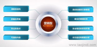 手機撥打400電話,如何撥打400電話價格 廠家 圖片