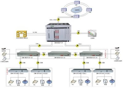 多業(yè)務接入平臺,多業(yè)務接入平臺報價,多業(yè)務接入平臺生產廠家,多業(yè)務接入平臺銷售
