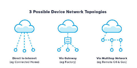 完全的物聯(lián)網世界:一個并不存在的世界 | 趨勢網