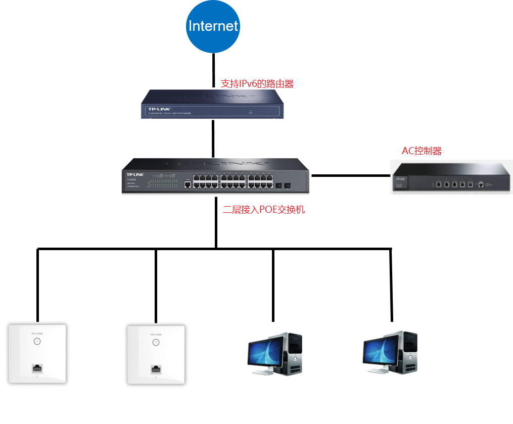 ac與ap的ipv6功能介紹和配置實例 - tp-link商用網絡
